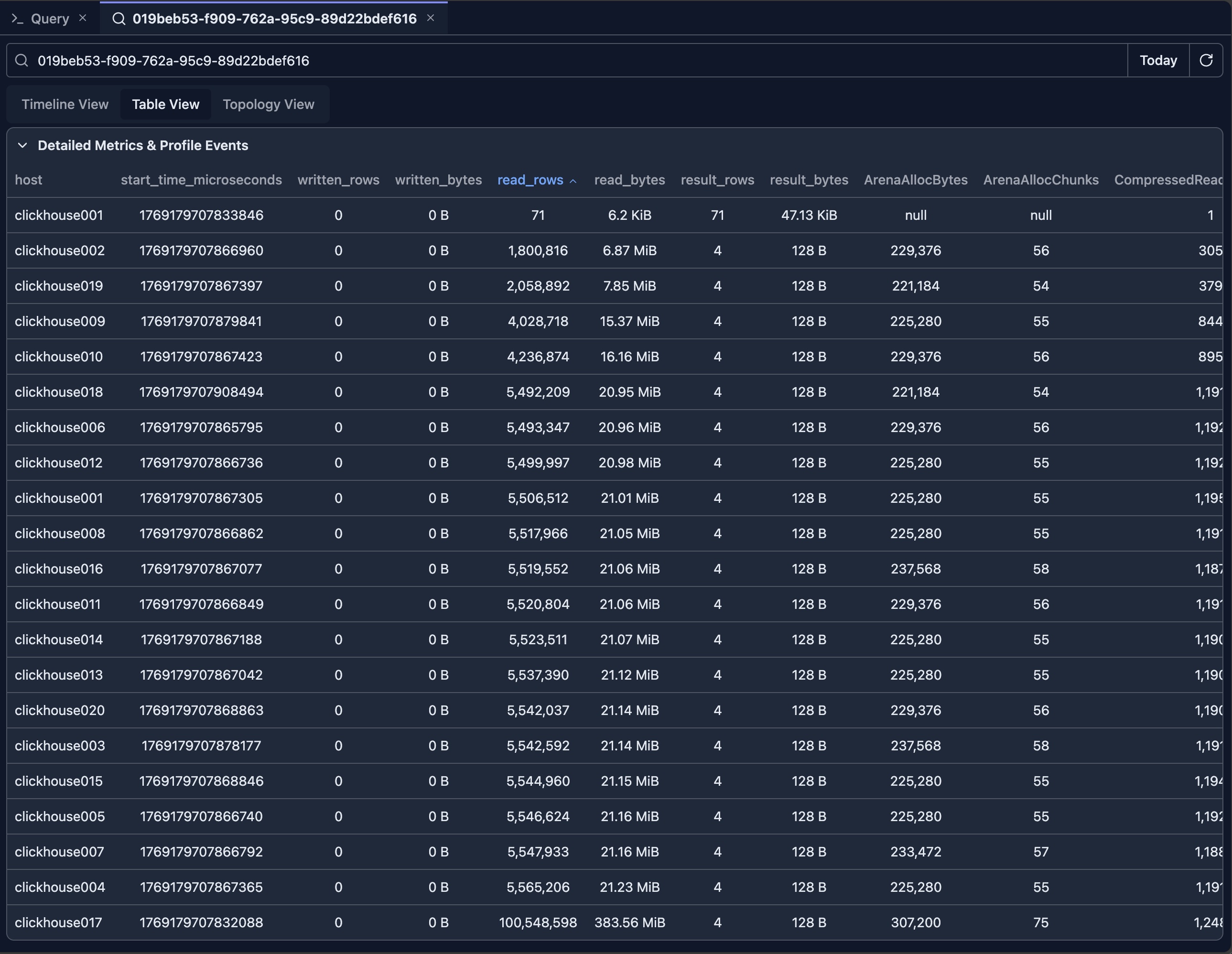 Detailed table view showing expanded query information with additional metrics and execution statistics