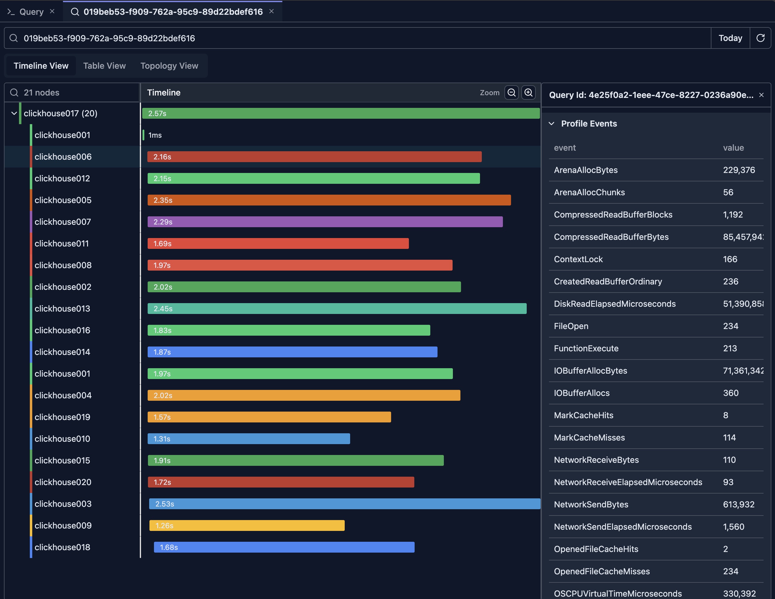 Timeline detail panel displaying comprehensive query execution information including SQL text, timing breakdown, and resource consumption