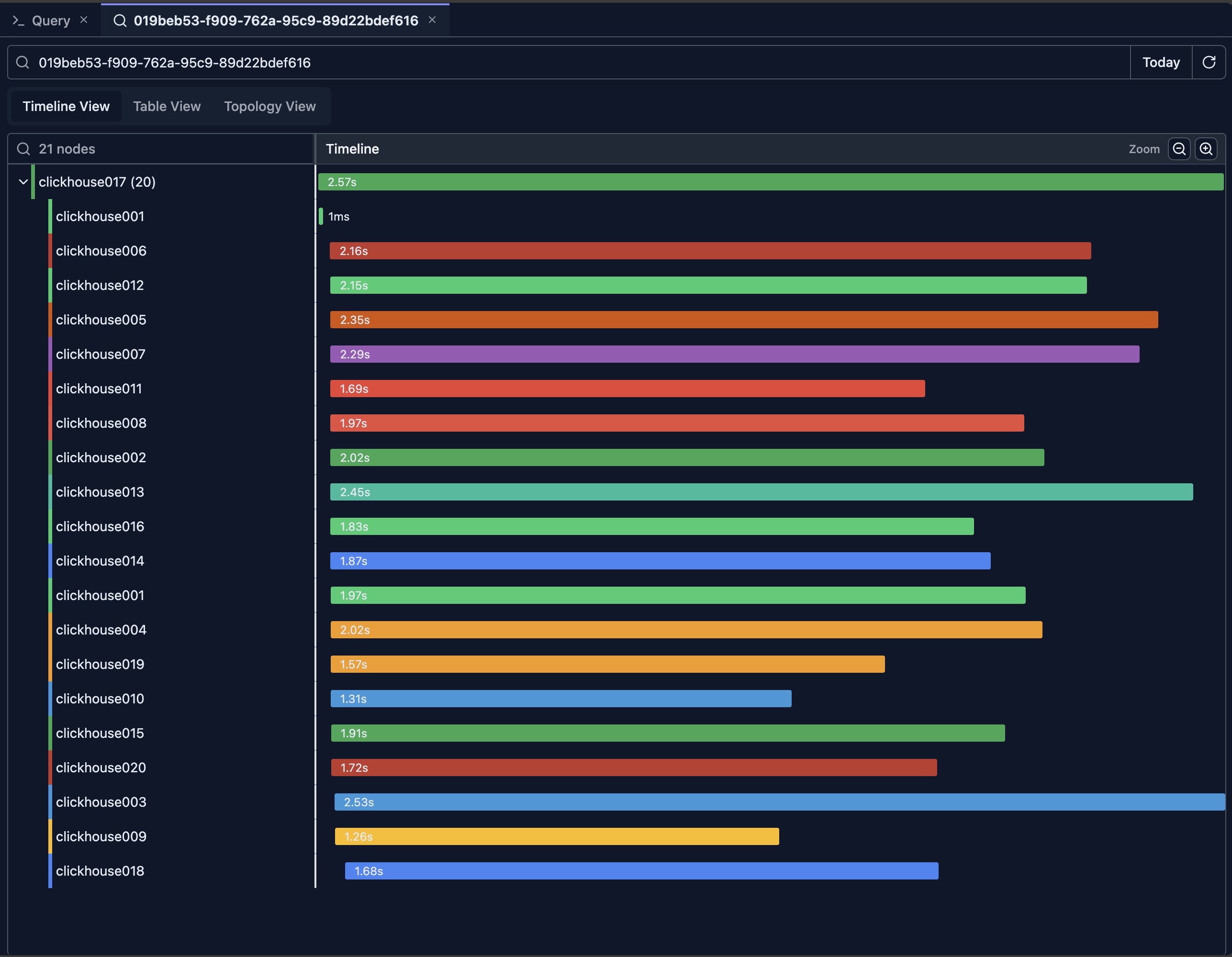 Query log inspector timeline view showing query execution across 20 ClickHouse cluster nodes with timing visualization