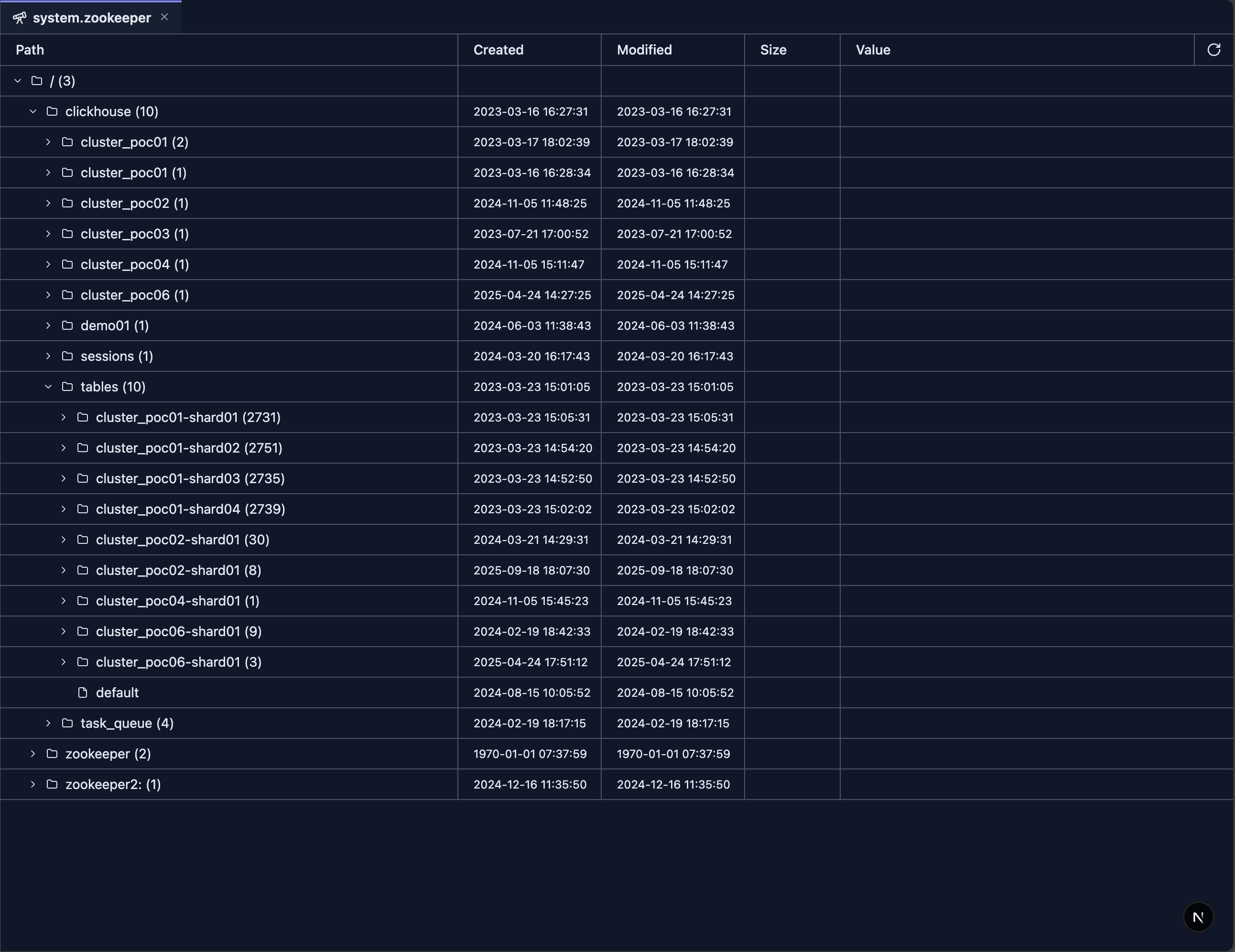 system-table-zookeeper